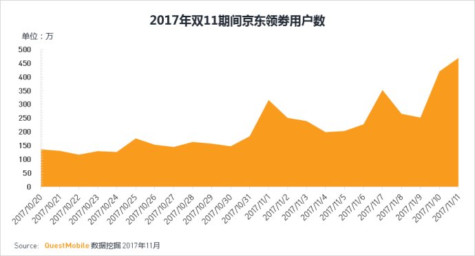 questmobile运营趋势,questmobile最新数据