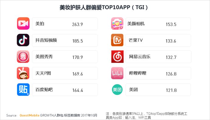 questmobile运营趋势,questmobile最新数据