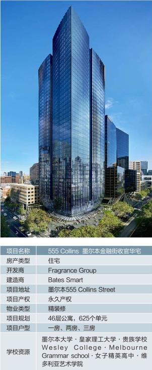 中国买家6个月转售悉尼豪宅 立刻挣到55万刀 但最大赢家是州政府