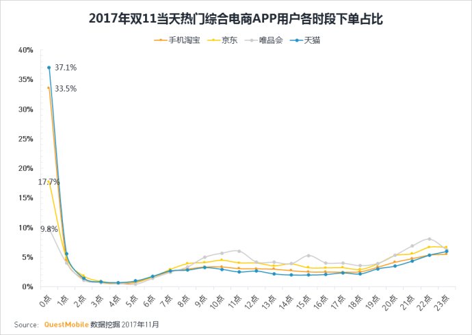 questmobile运营趋势,questmobile最新数据