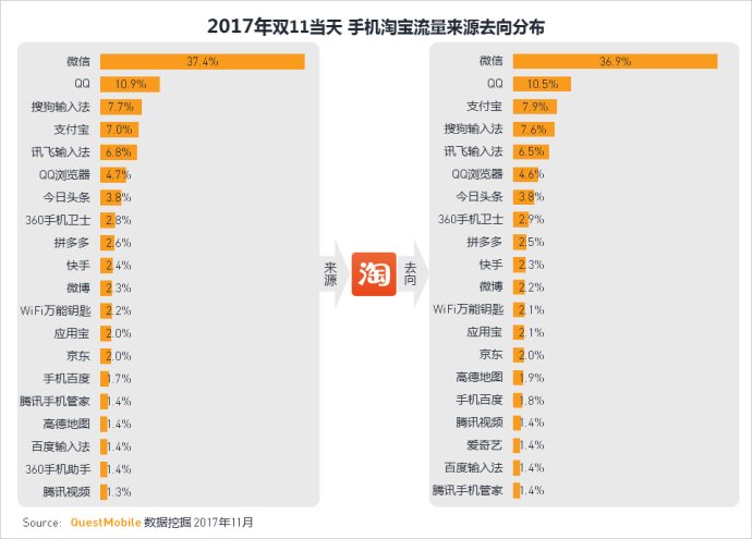 questmobile运营趋势,questmobile最新数据
