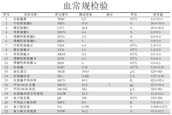 学检验如何看懂化验结果,年度体检报告从哪里查询