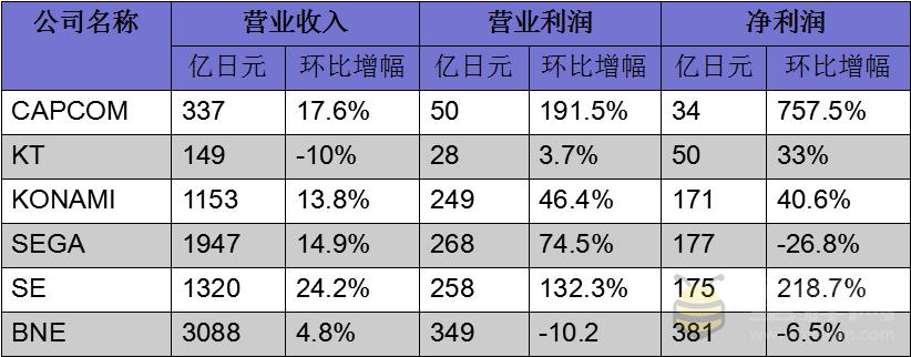 日本企业2021年盈利情况,日本公司财报