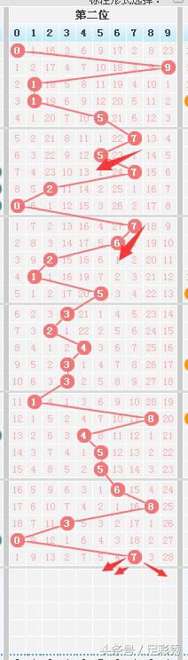 七星彩21032期中奖号码预测,七星彩22039期和值