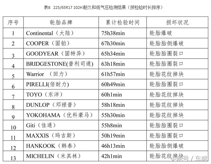 米其林使用寿命多少,米其林使用寿命