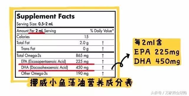 藻油epa作用与功效,藻油dha含epa