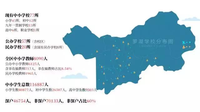 双周发布｜深圳对教育最大方的区是TA，财政每花3元就有1元用在教育上！