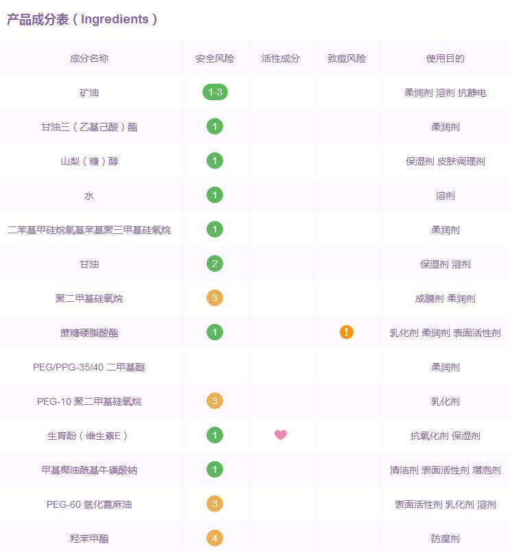化妆1小时卸妆2分钟,化妆10分钟卸妆半小时