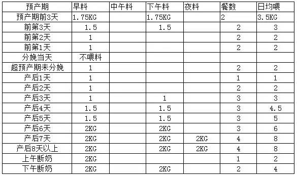 分娩舍的饲喂标准,分娩舍饲养管理