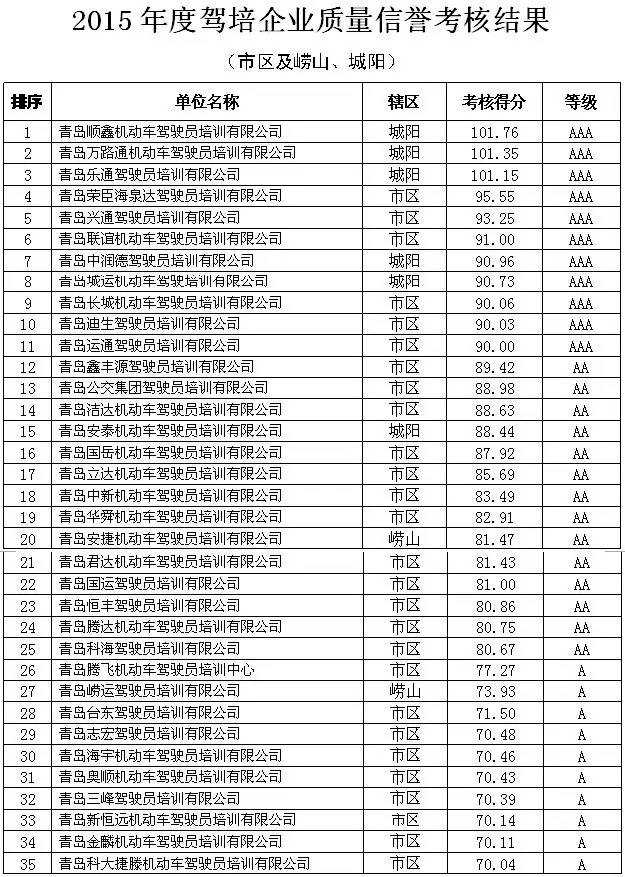 青岛驾校学车价格一览表,青岛学车哪家强