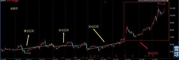 报表上借牛散之力获利