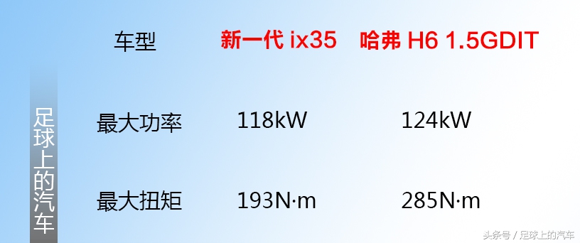 13.99w北京现代ix35,13款现代ix352.4二手车值得买吗