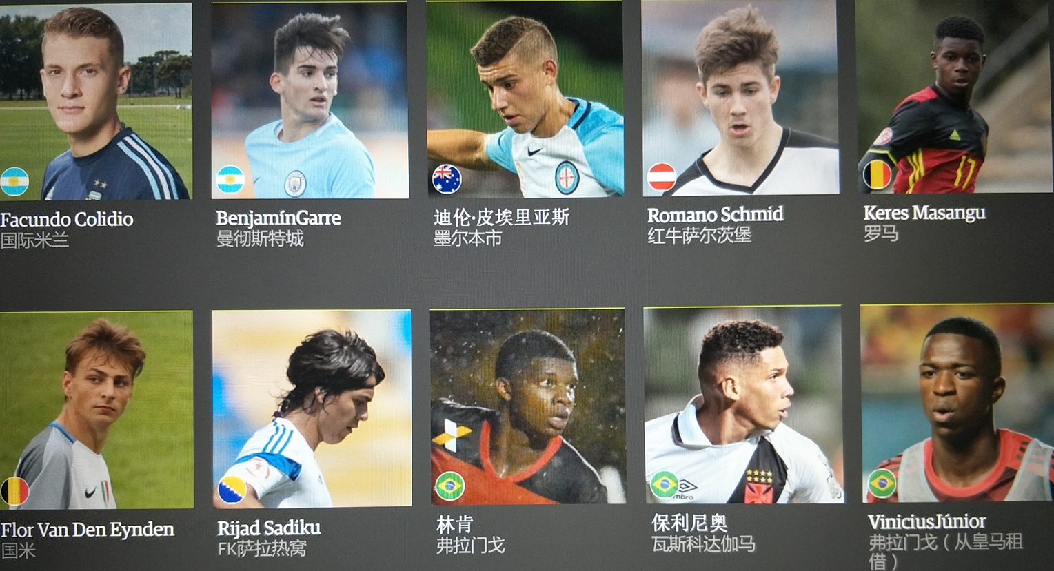 足球世界最具潜力60大新星,全球50名最佳足球新人