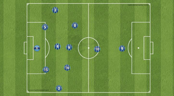 战术阵型基础站位和跑位,战术三角队形讲解