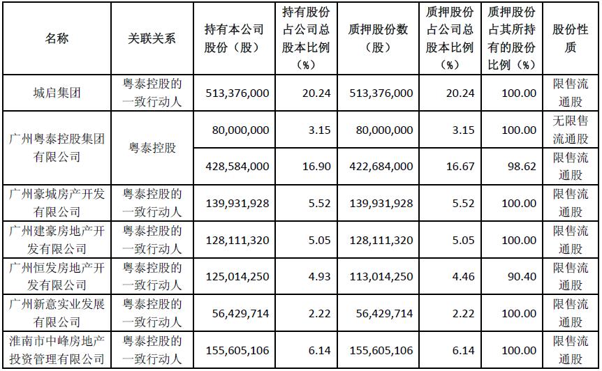 出现这种形态的股票千万不要买,下周危险股票有哪些