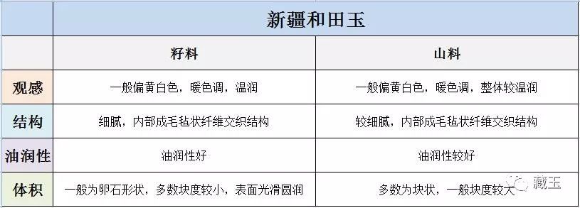 和田玉最简单的产地鉴别图片,辨别和田玉产地最简单的方法