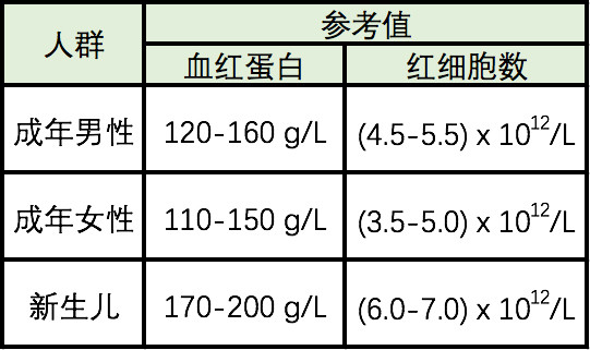 学检验如何看懂化验结果,年度体检报告从哪里查询