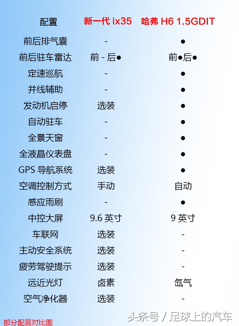 13.99w北京现代ix35,13款现代ix352.4二手车值得买吗