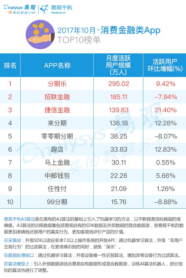 分期消费是真是假,分期消费的陷阱