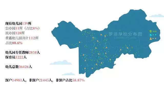 双周发布｜深圳对教育最大方的区是TA，财政每花3元就有1元用在教育上！