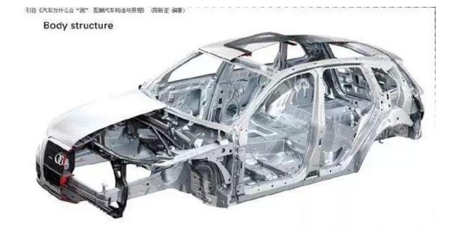 汽车车主入门知识,车主知识