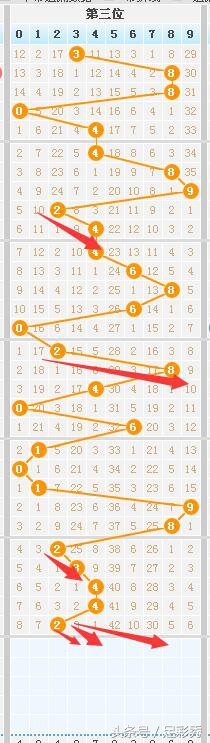 七星彩21032期中奖号码预测,七星彩22039期和值