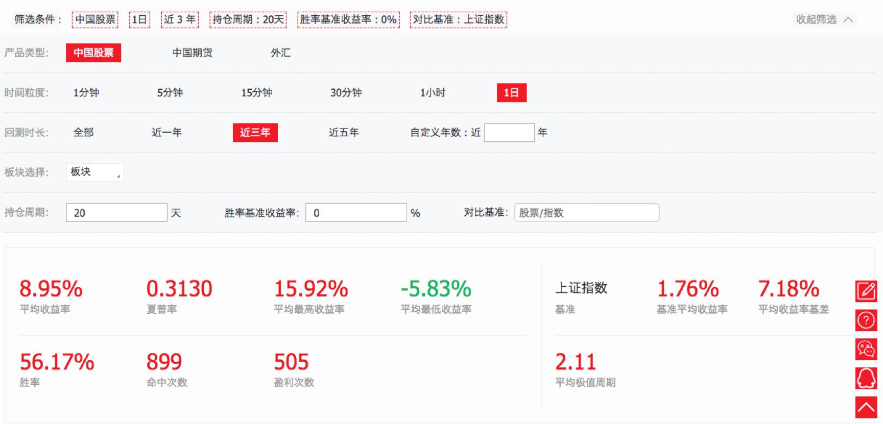 米狗k线,期货k线训练模型
