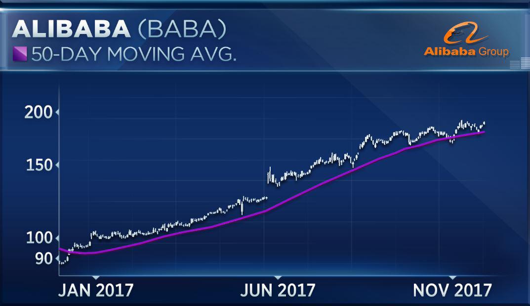 天猫双11退货率不及欧美1/3！美媒忍不住数落自家电商：太不争气！