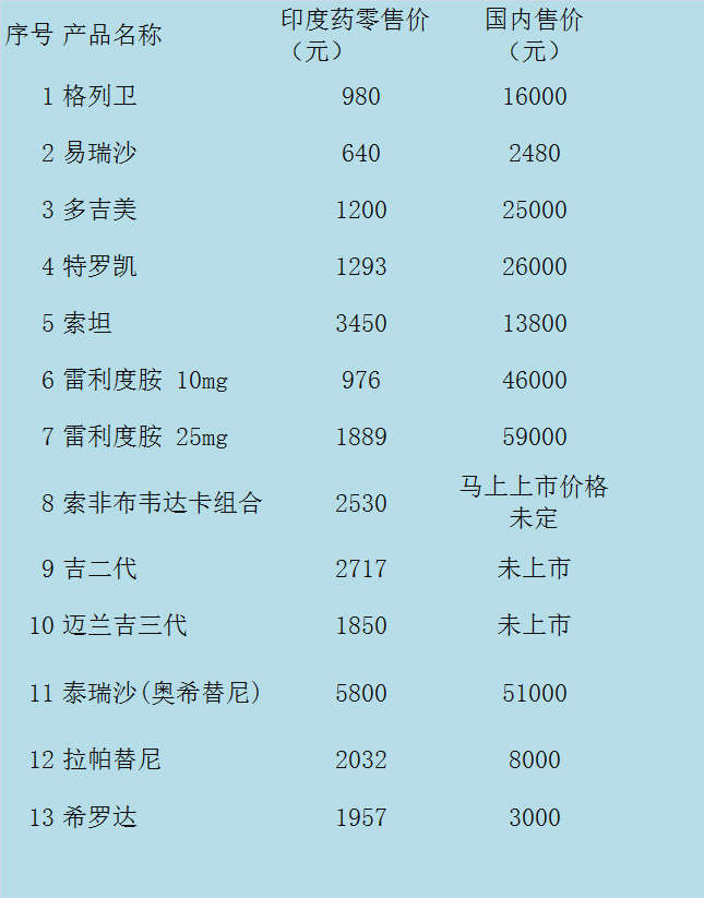印度的药品为什么这么便宜,印度喜马拉雅药品怎么样