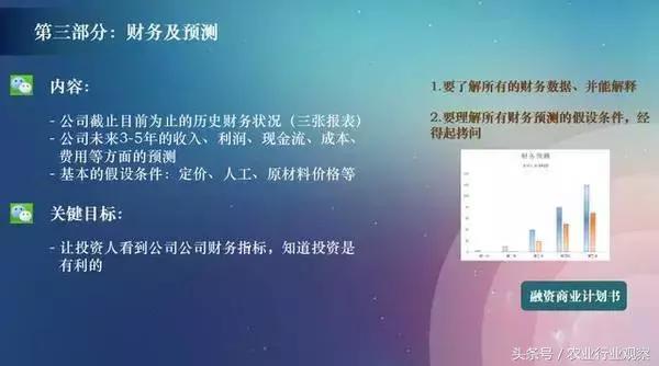 创业项目路演5分钟ppt,创业路演ppt案例免费