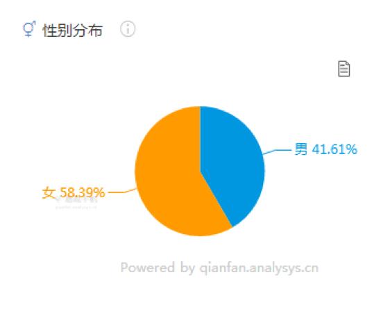 分期消费是真是假,分期消费的陷阱
