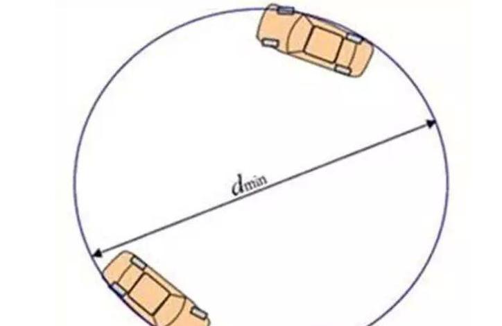 汽车车主入门知识,车主知识