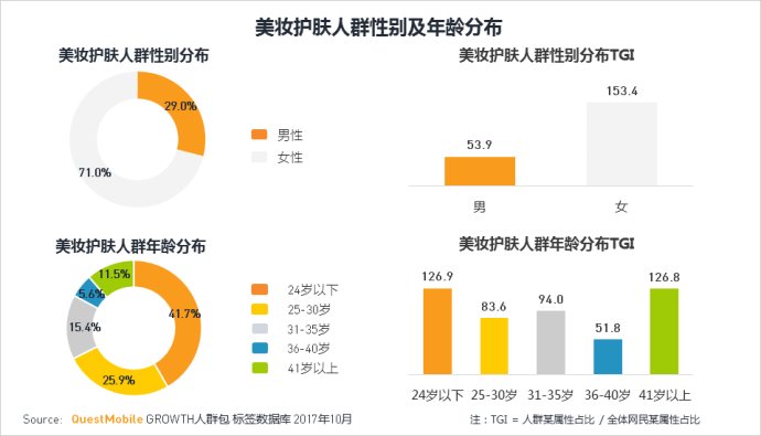 questmobile运营趋势,questmobile最新数据