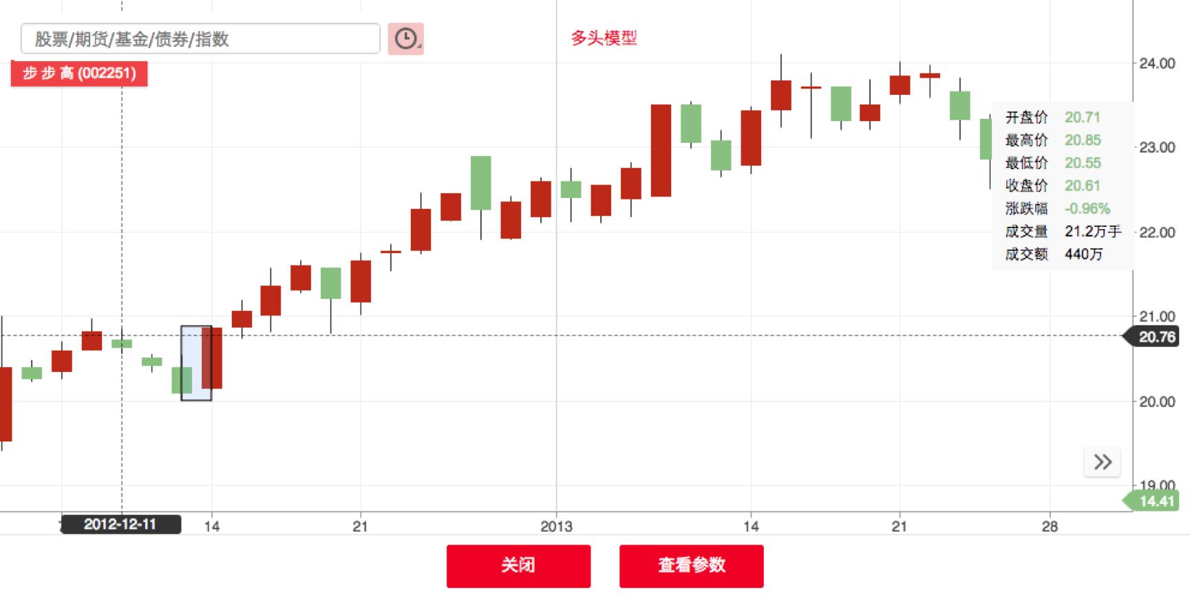 米狗k线,期货k线训练模型