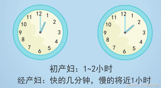 初产妇与经产妇产程时间,初产妇经产妇