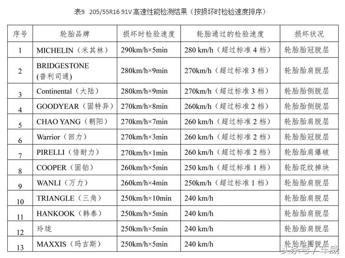 米其林使用寿命多少,米其林使用寿命