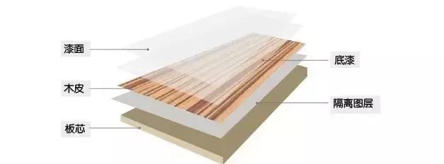 红木家具贴皮价格,红木家具贴皮用什么胶