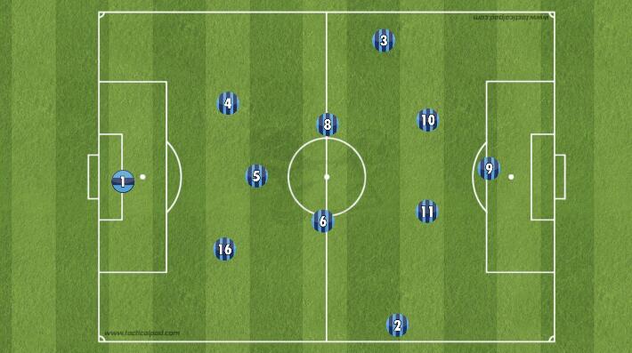 战术阵型基础站位和跑位,战术三角队形讲解