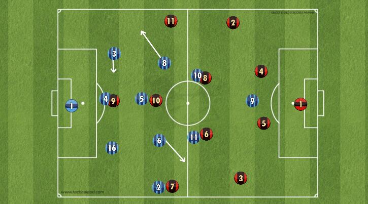 战术阵型基础站位和跑位,战术三角队形讲解