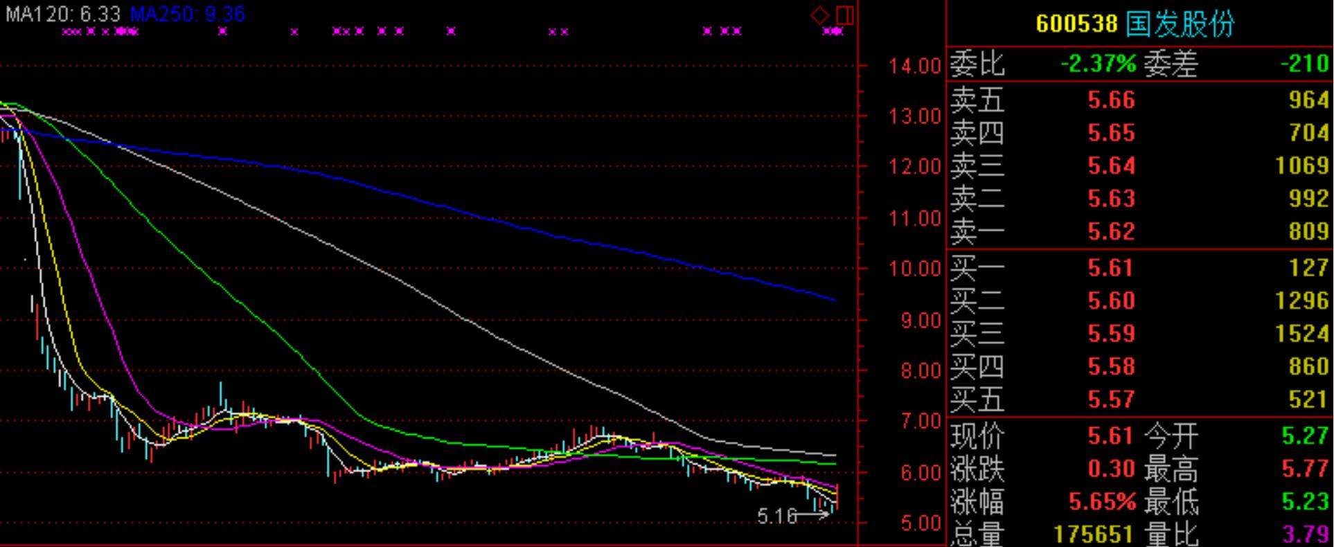出现这种形态的股票千万不要买,下周危险股票有哪些