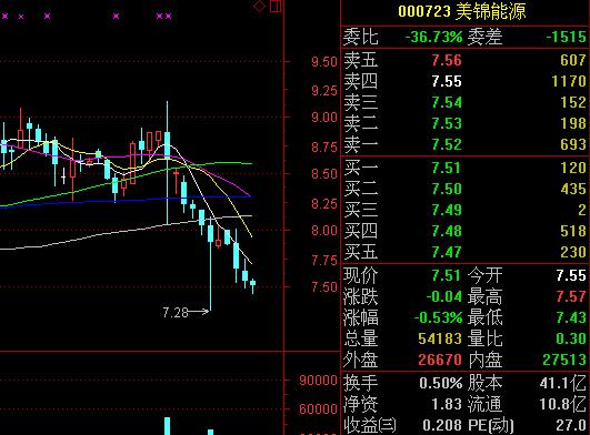 出现这种形态的股票千万不要买,下周危险股票有哪些