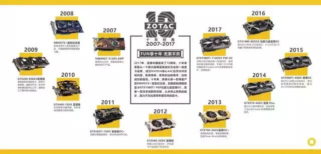 it产业发展的四个时代分别是什么,索泰新出的显卡主要系列划分