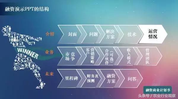 创业项目路演5分钟ppt,创业路演ppt案例免费