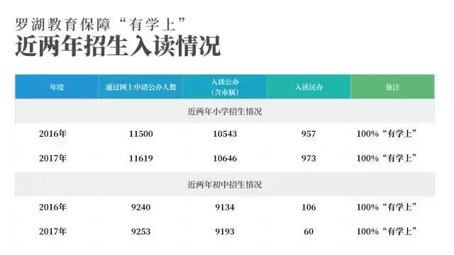 双周发布｜深圳对教育最大方的区是TA，财政每花3元就有1元用在教育上！