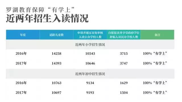 双周发布｜深圳对教育最大方的区是TA，财政每花3元就有1元用在教育上！