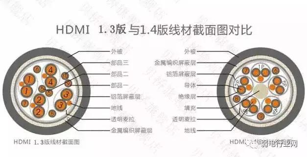 hdmi焊接步骤图文,hdmi焊接线
