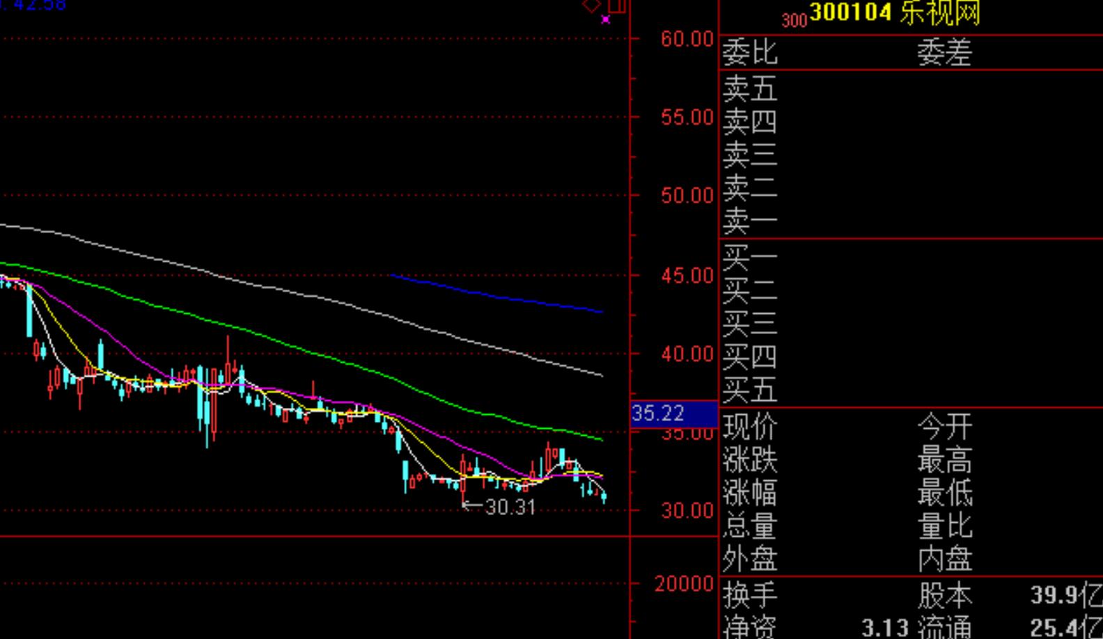 出现这种形态的股票千万不要买,下周危险股票有哪些