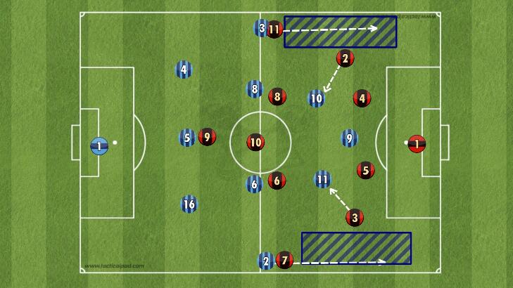战术阵型基础站位和跑位,战术三角队形讲解
