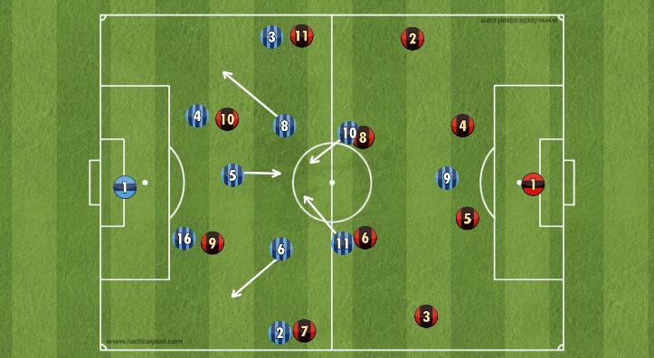 战术阵型基础站位和跑位,战术三角队形讲解