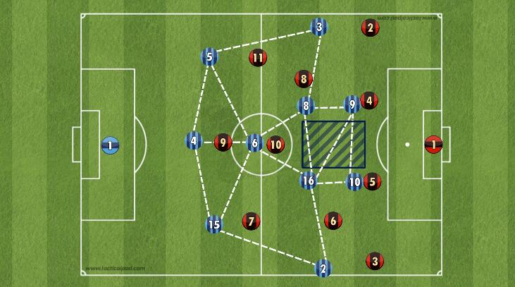 战术阵型基础站位和跑位,战术三角队形讲解